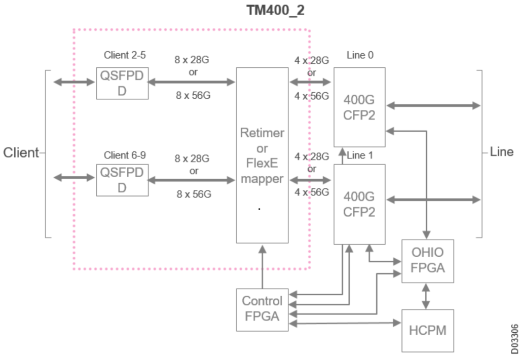 Đánh bại đối thủ với giải pháp DCI VTC-VNPT-RIBBON 2024
