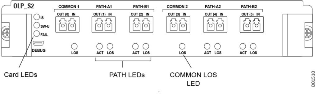 DCI VTC-VNPT-RIBBON 2024 Sự lựa chọn hàng đầu