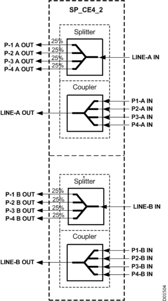 Độ chính xác cao của giải pháp DCI VTC-VNPT-RIBBON 2024