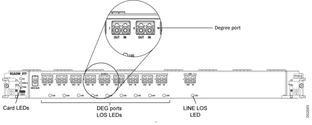 Độ tin cậy cao với giải pháp DCI VTC-VNPT-RIBBON 2024