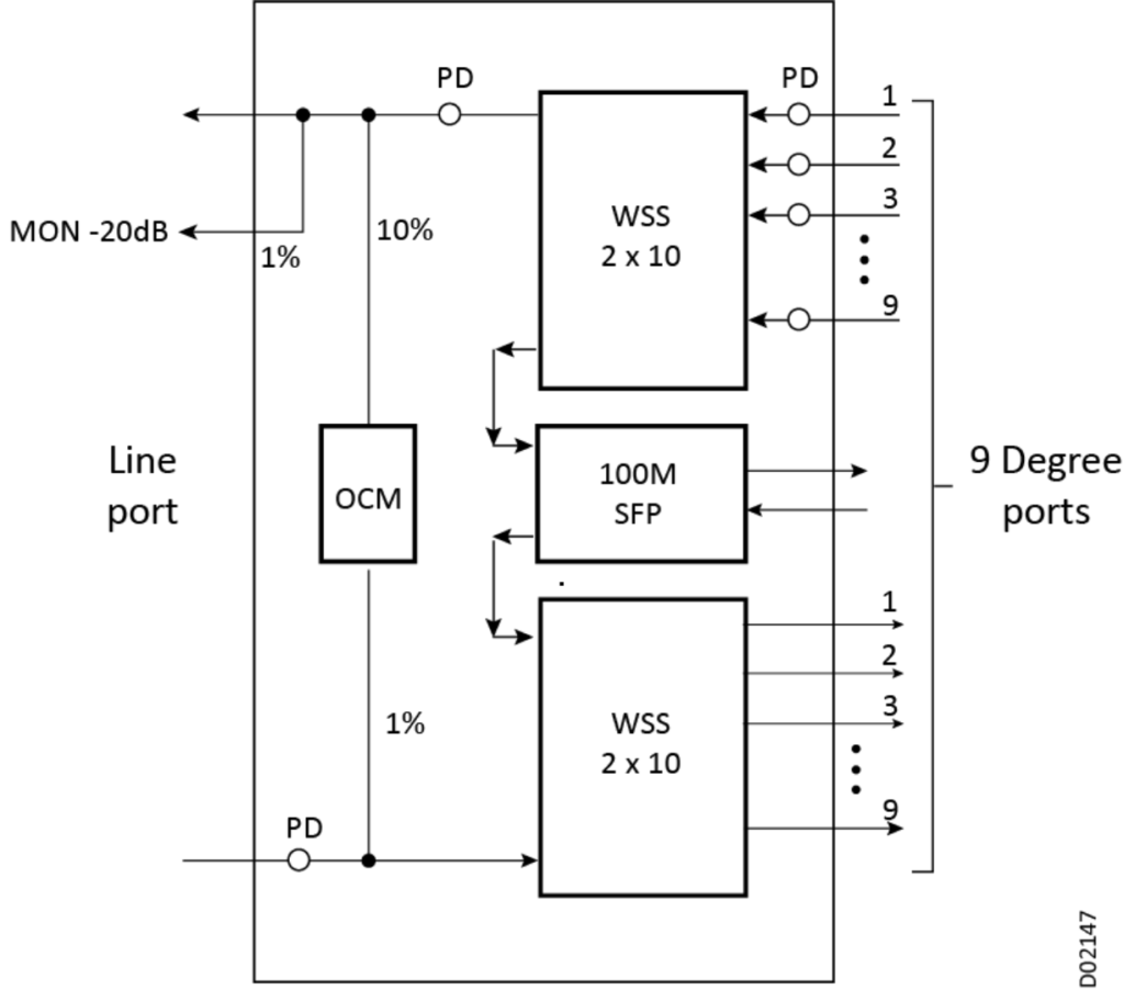 Giải pháp DCI hàng đầu từ VTC-VNPT-RIBBON năm 2024