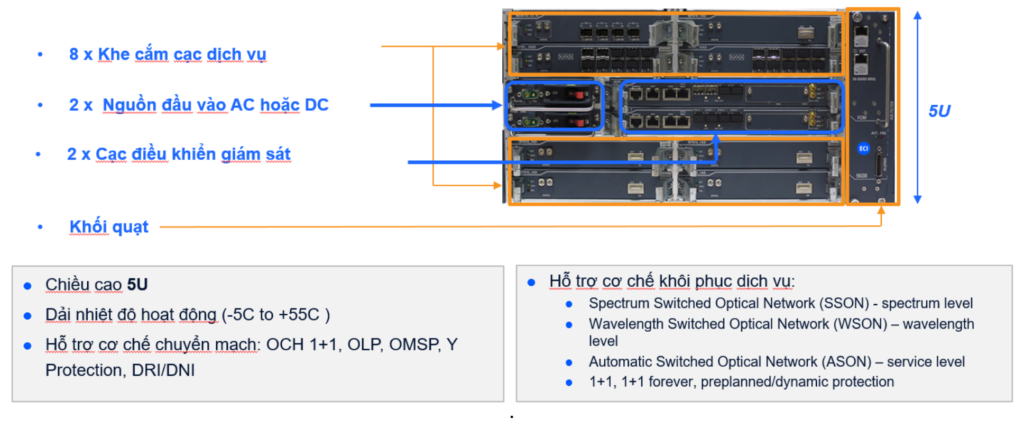 Hiệu suất tối ưu với giải pháp DCI VTC-VNPT-RIBBON 2024