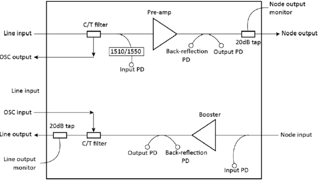 Sự đột phá trong DCI 2024 của VTC-VNPT-RIBBON