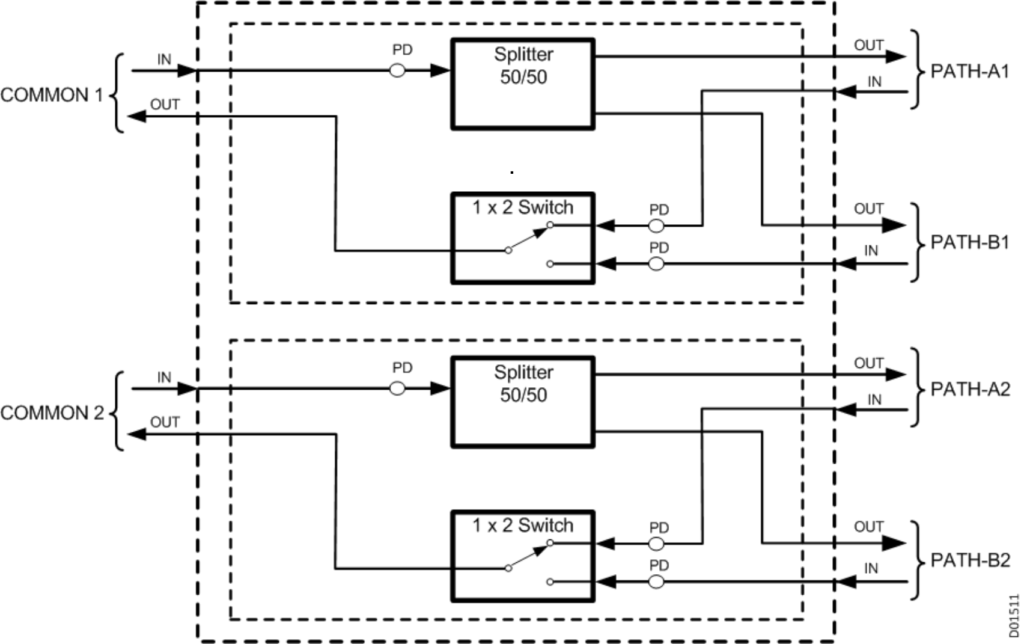 Vượt trội với giải pháp DCI VTC-VNPT-RIBBON 2024